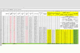 退休养老金到底怎么算？理工男的一张表格让你看懂退休后领取多少图片
