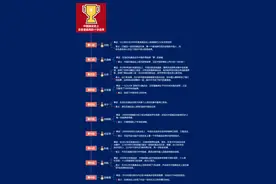 思维导图看奥运｜中国奥运史上含金量最高的10块金牌图片