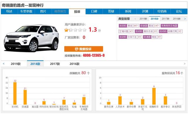 国产路虎发现神行值得买吗？小毛病到底多不多？