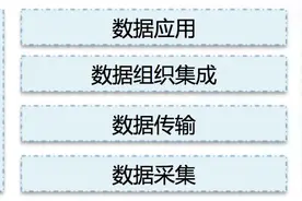 一张图帮你快速建立大数据知识体系图片