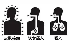 自来水你用对了吗？自来水正确使用方式了解了，更健康图片