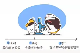 幼儿眼部检查，你该清楚这些事！图片