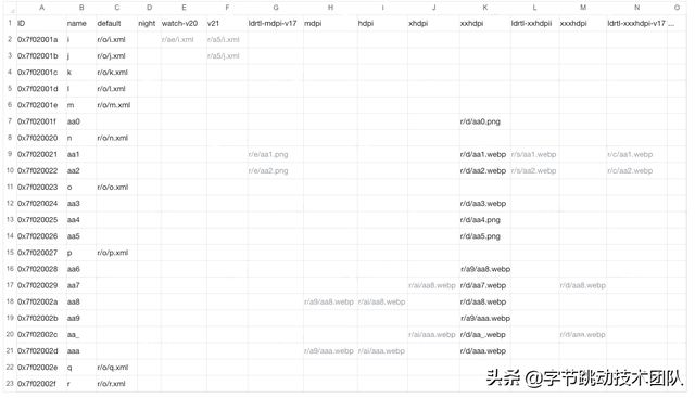 抖音包大小优化-资源优化