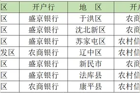 刚刚宣布，沈阳这项补贴按月发！最高800元图片