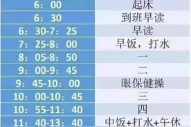 毛坦厂中学本科升学率怎么样？复读费是多少？作息时间怎么安排？图片