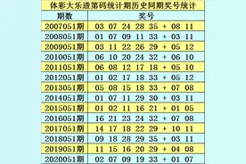 石龙仔大乐透21051期：后区两码参考08+12，绝杀两码02和09图片