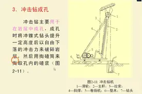 1-17建筑工程-桩基础工程-潜水钻机成孔及冲击钻机成孔图片