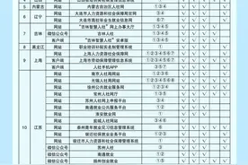 补助金来了！江西这些人可以领取！赶紧告诉身边的人！图片