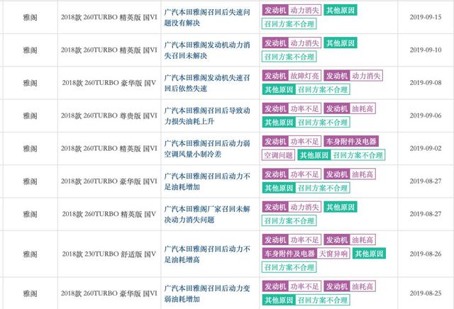 15万买大路虎心里苦，本田神车为何跌落神坛