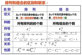 每天学一点Excel2010 (57)—Gcd、Lcm、Combin、Fact、Factdouble图片