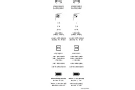 苹果13到底香不香？哪一款值得买？听我分析后再买也不迟图片