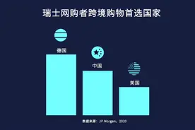 中欧贵族，欧洲市场洞察之瑞士篇图片