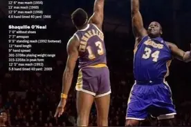 NBA历史天赋最好“五虎将”都是谁？奥尼尔落选 分卫万年不变图片