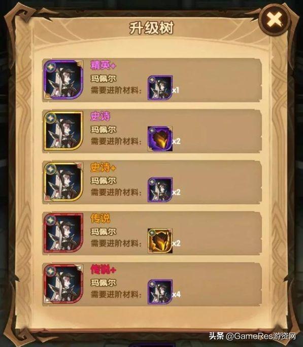 放置游戏一统天下？AFK arena深度分析