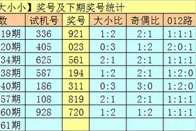 享乐21261期福彩3D分析：双胆参考4 5图片