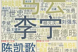 人物500强：钟南山先生高居第一位，六成上榜人物是企业家图片