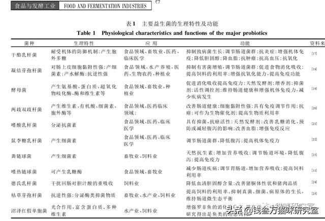 「益生菌合集」治软便原理、5类常见益生菌分析、空胶囊怎么买？