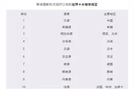 世界十大难学语言，最难的竟然是汉语，为什么呢？图片