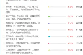 美的和索菲亚上榜“315调查最坑公司”，二级市场难淡定图片