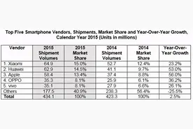 三星处境艰难？5G机皇销量全球第一，却在中国无人问津图片
