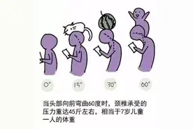 “富贵包”颈椎病的预警，四个动作缓解改善，让颈椎病越走越远图片