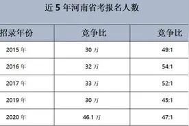 河南省考报名高达46.1万人 郑州最火爆 千里挑一的岗位是它图片