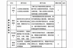 高中阶段学生军训有新教学大纲：不得少于7天共56课时图片