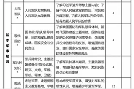高中阶段学生军训有新教学大纲：不得少于7天共56课时图片