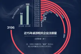 并不便宜的“剧本杀”，靠什么俘获年轻人图片