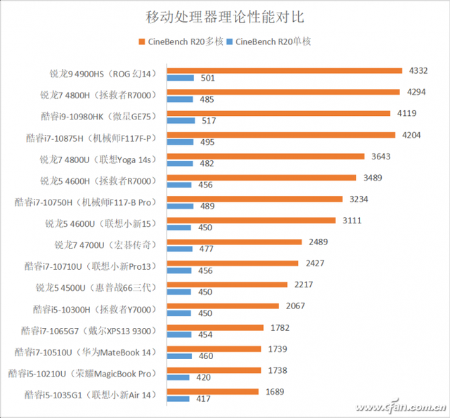 破案了！AMD锐龙本不能用顶级独显的原因找到了