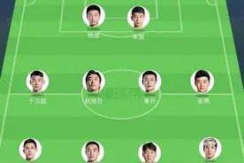 出自大连东北路小学的现役球员，仍可排出一个首发阵容图片