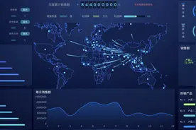 10个行业20张可视化大屏，保证不用敲一个代码，模板都给你图片