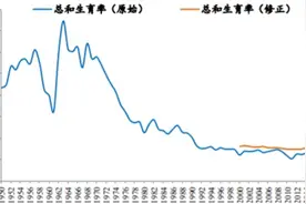 2020专家建议开放“三胎”，不着急，看看阻断二胎欲望的缘由图片