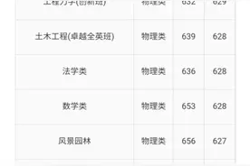 华南理工大学各专业2021年广东高考录取分数图片