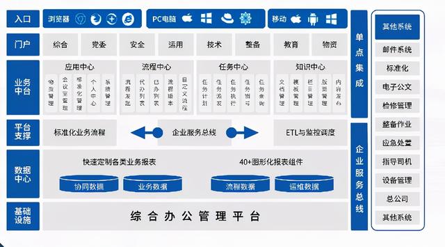 流程优化，其实是一场管理变革