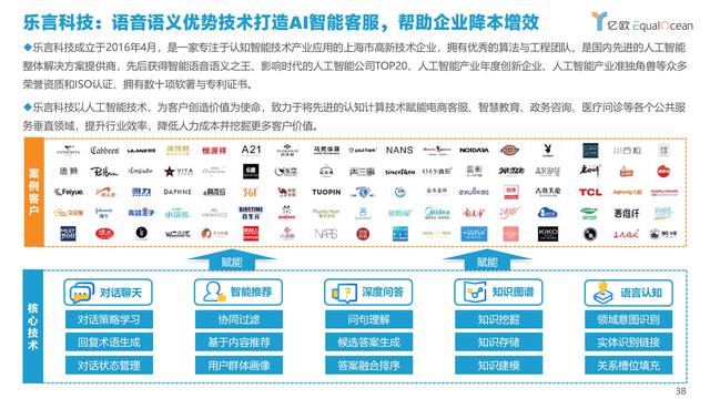 2021�й�AI��ҵ����г��о�����