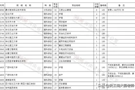 2021高考：河南专科批次吸引力会持续下降，去年854所高校缺档图片