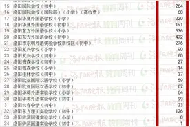 29日摇号！洛阳各民办学校最终报名人数来了图片