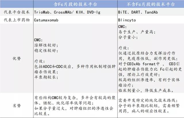 代表性双抗平台盘点