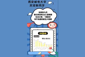 西安邮电大学2021级本科新生大数据出炉！男女生比例为1.7:1图片
