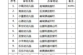 泉港公布一批民办幼儿园“黑名单”图片