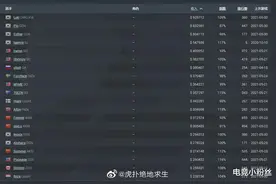 PUBG职业选手奖金获得统计，GenG选手最多，4AM三人PCL选手最多图片