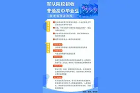 2020年军队院校招生政策权威解读图片
