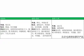 俄罗斯红肠新攻略，记得收藏哦图片