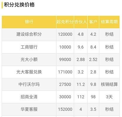 广发卡积分怎么兑换现金，广发卡积分怎么兑换现金的 配图03