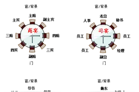 你“坐”对了吗？一张图搞定饭局座位图图片