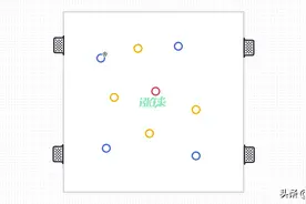 「南安普顿U12青训足球教案」提升接球转身能力的小场地比赛图片