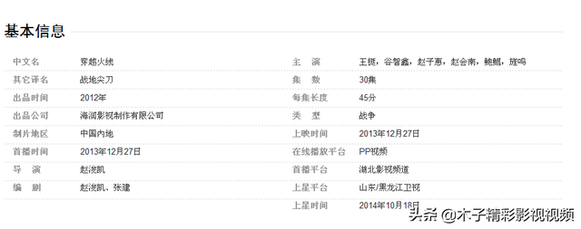 《穿越火线》一部热血抗日战争大剧，剧情介绍