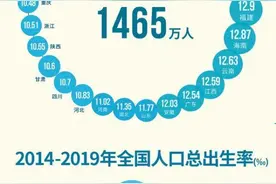中国人口出生率4年下降2.47‰，专家：不想生、不敢生图片