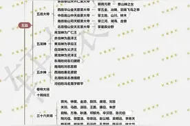 天庭各神仙官职等级表图片